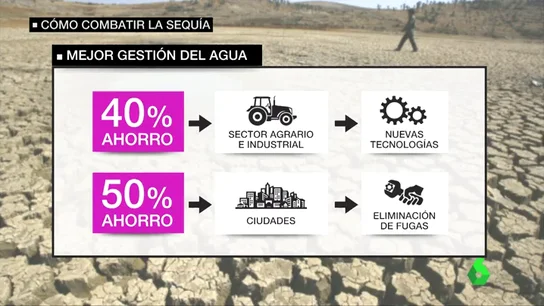 combatir sequia combatir sequia
