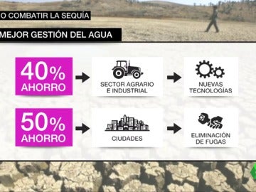 combatir sequia combatir sequia