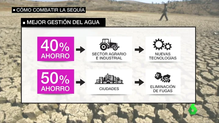 combatir sequia combatir sequia