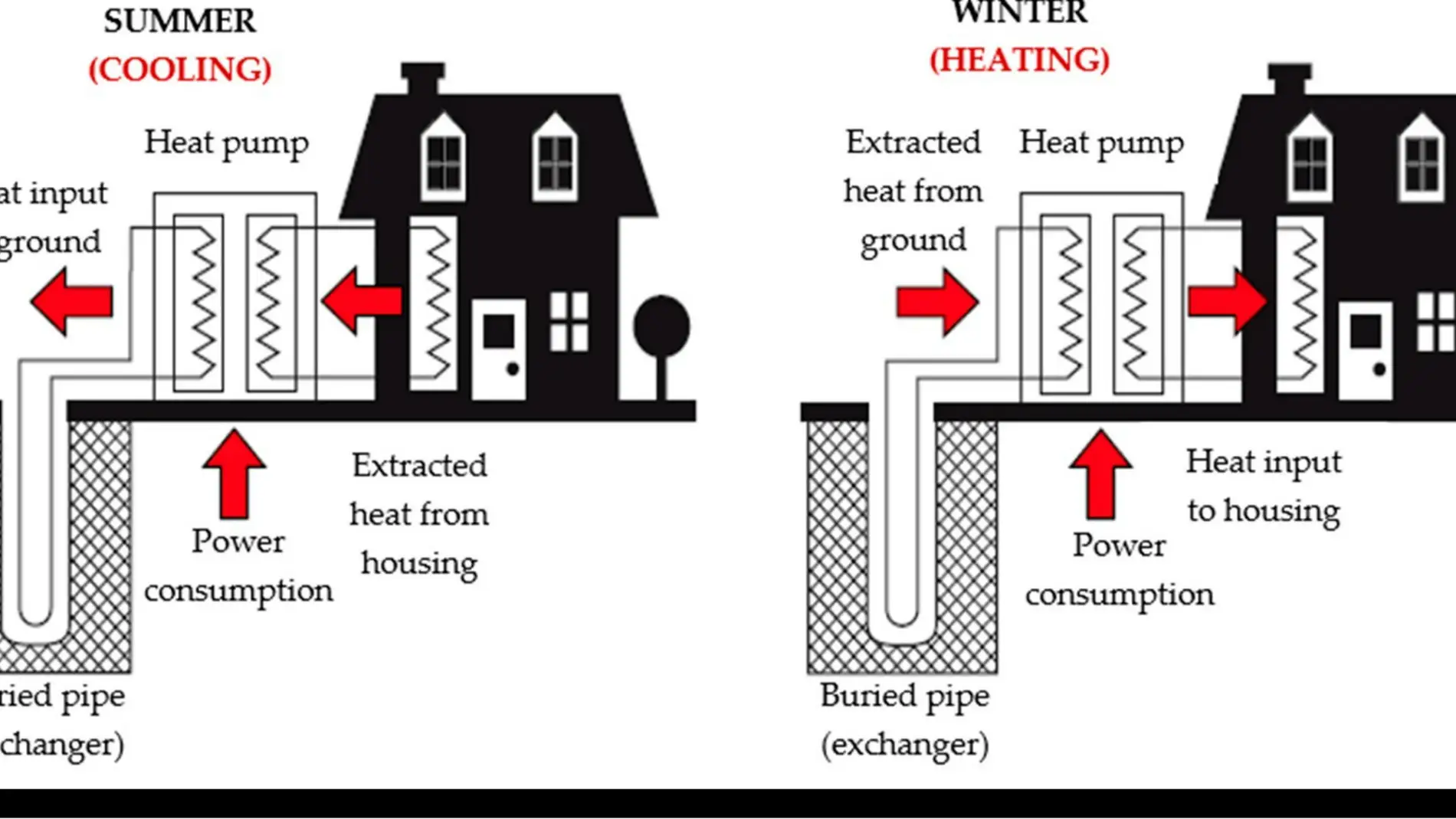 Nuevo sistema para la climatizacion de edificios con energia geotermica