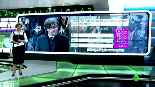 Barómetro sobre si Carles Puigdemont debería ser encarcelado Barómetro sobre si Carles Puigdemont debería ser encarcelado