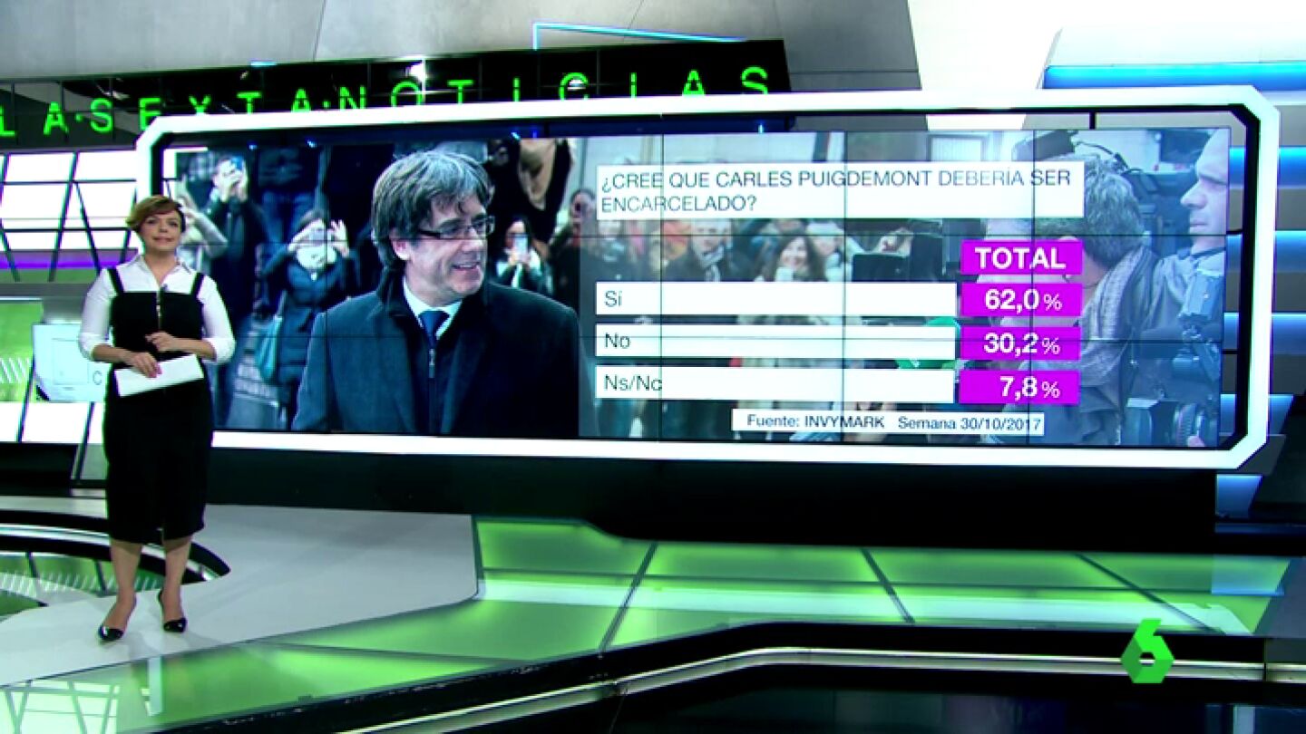 Bar&oacute;metro sobre si Carles Puigdemont deber&iacute;a ser encarcelado
