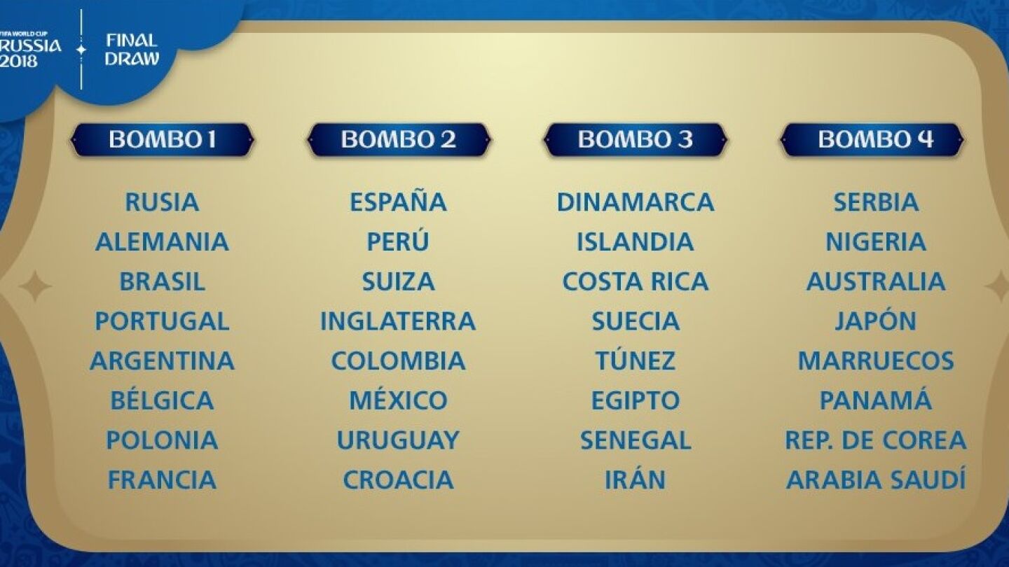 Composici&oacute;n de los bombos para el sorteo del Mundial de Rusia