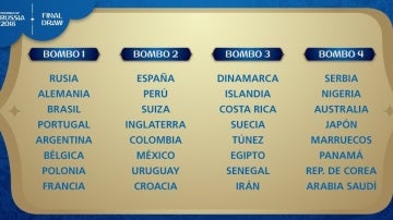 Composición de los bombos para el sorteo del Mundial de Rusia