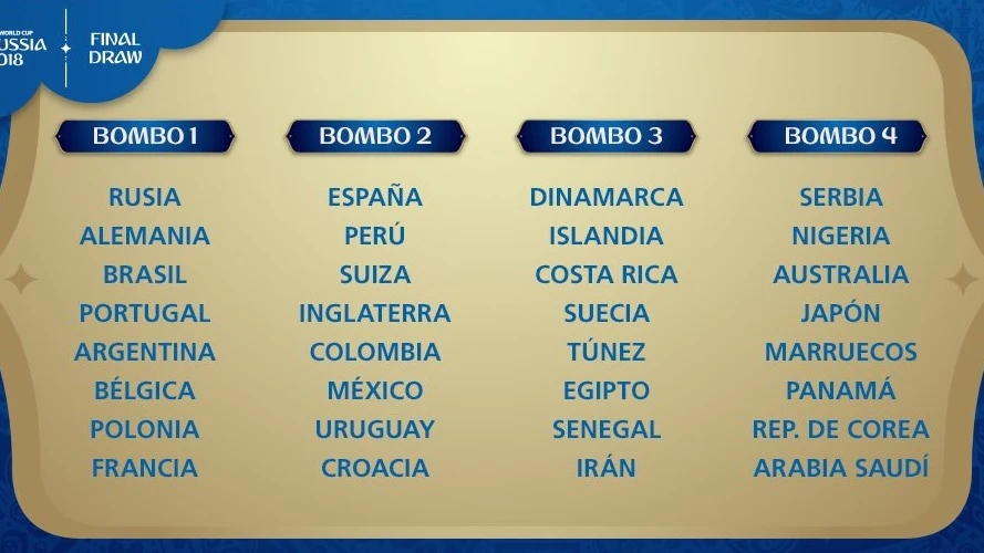 Composición de los bombos para el sorteo del Mundial de Rusia