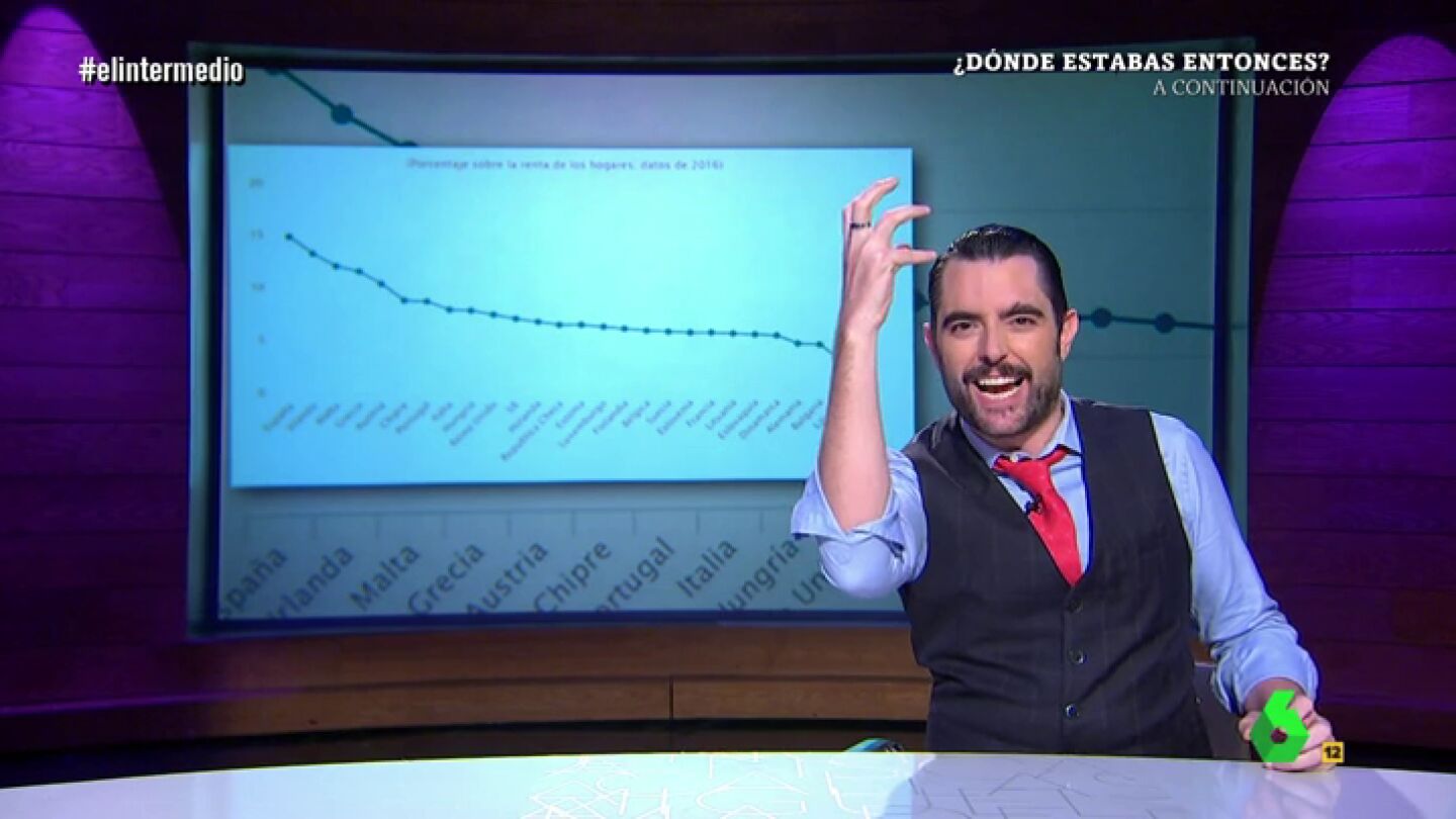 El Intermedio