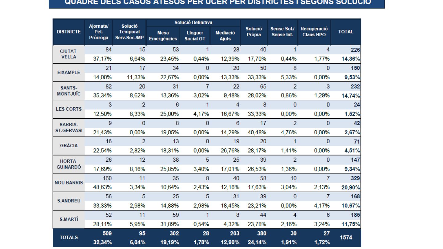 Datos de UCER correspondientes a 2016. 