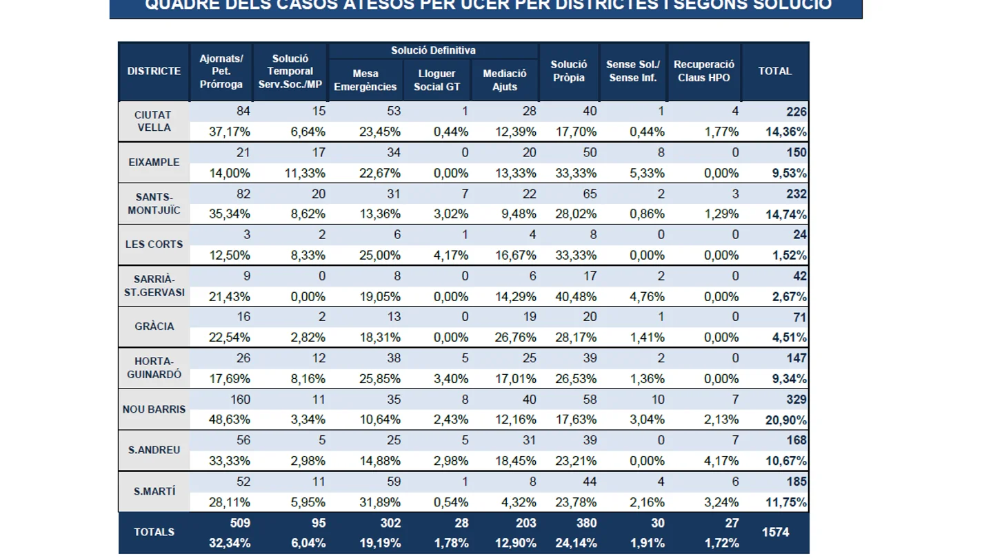 Datos de UCER correspondientes a 2016. Datos de UCER correspondientes a 2016.