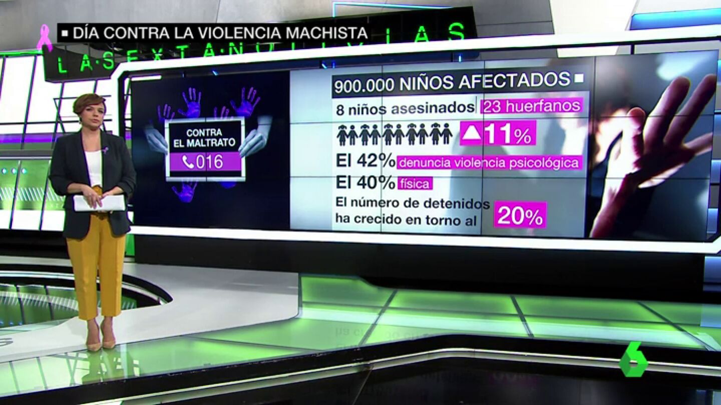 Lamentables datos de c&oacute;mo afecta la violencia machista a los menores
