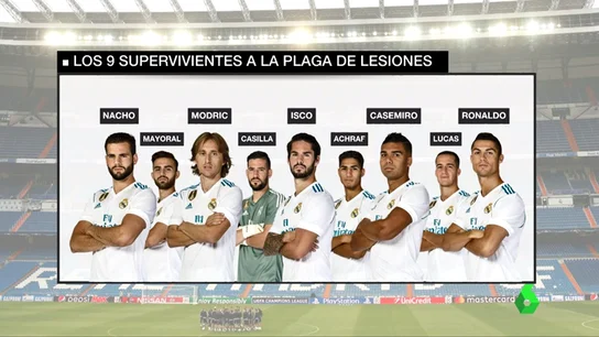 LesionesRealMadridL6D LesionesRealMadridL6D