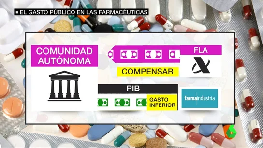 farmaceuticas farmaceuticas