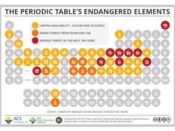 La disponibilidad de 44 elementos químicos de la tabla periódica es cada vez menor