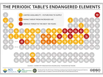La disponibilidad de 44 elementos químicos de la tabla periódica es cada vez menor La disponibilidad de 44 elementos químicos de la tabla periódica es cada vez menor