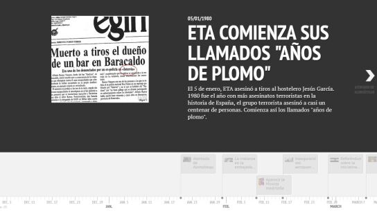 Cronolog&iacute;a 1980