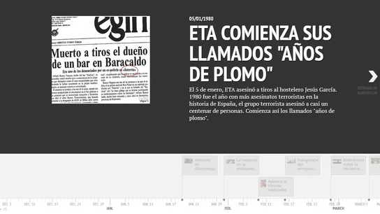 Cronología 1980 Cronología 1980
