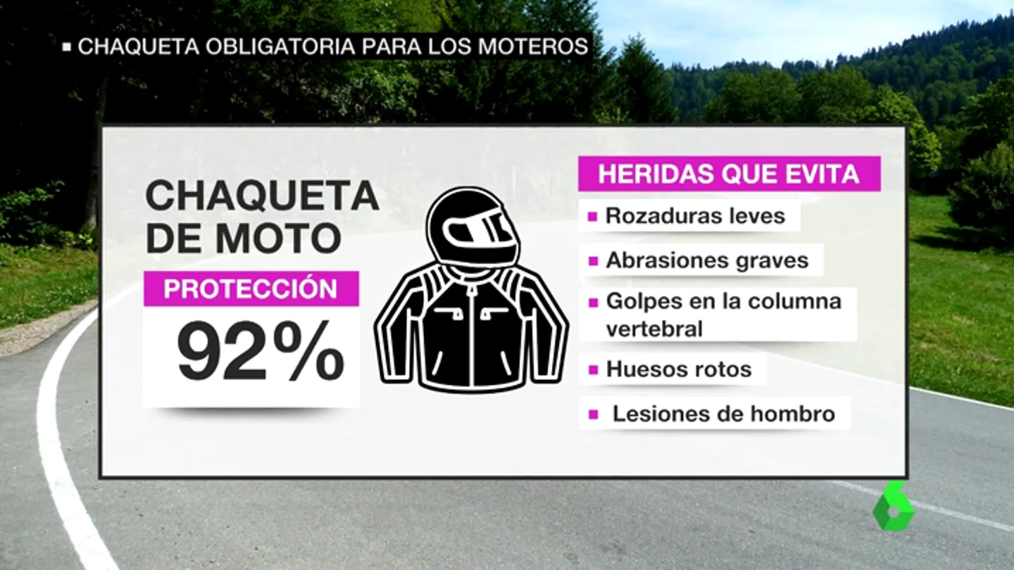 La chaqueta homologada para moteros evita el 92% de las heridas. chupas moteras