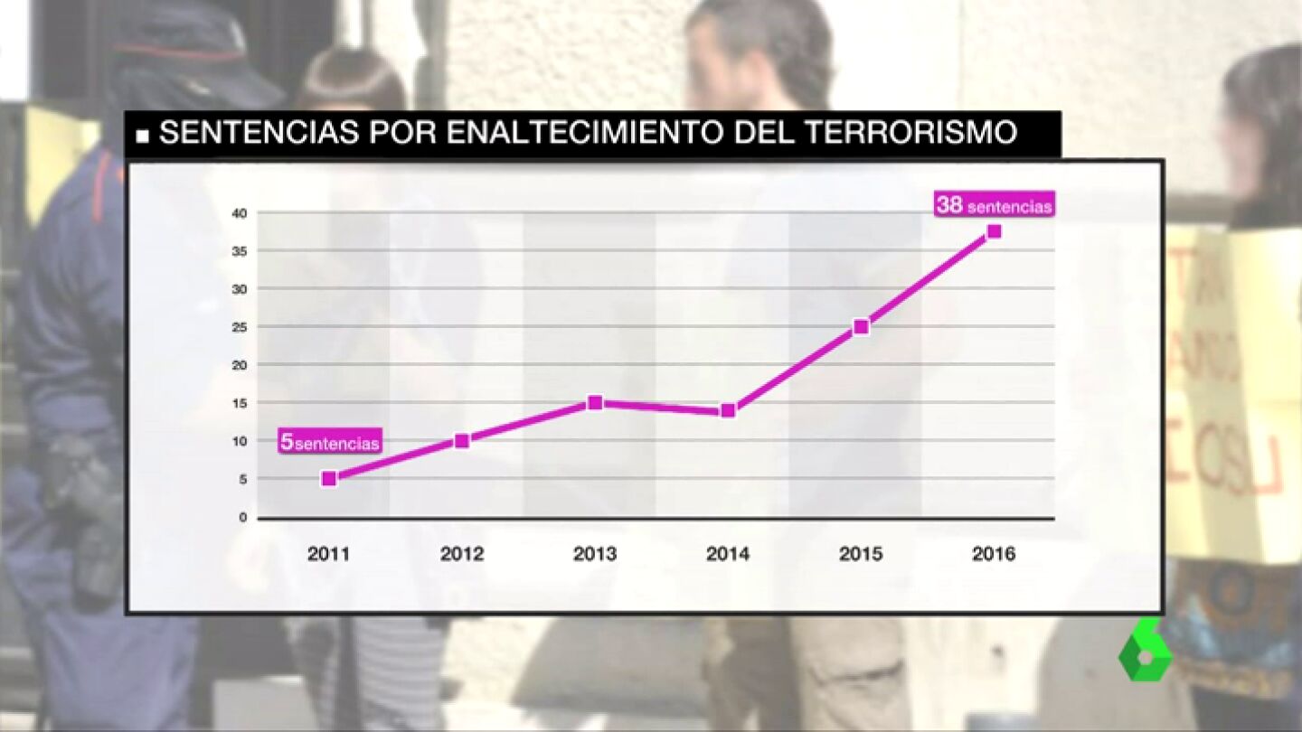 DERECHOS HUMANOS