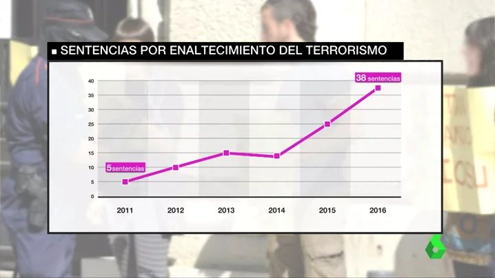 DERECHOS HUMANOS