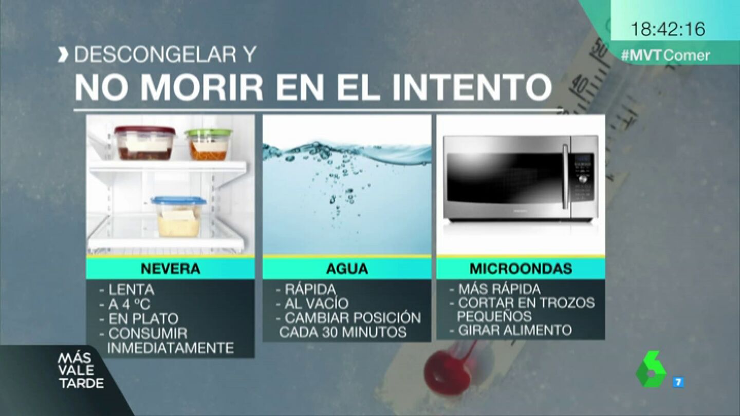 Los trucos para descongelar los alimentos