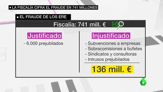 El Fraude de los ERE El Fraude de los ERE