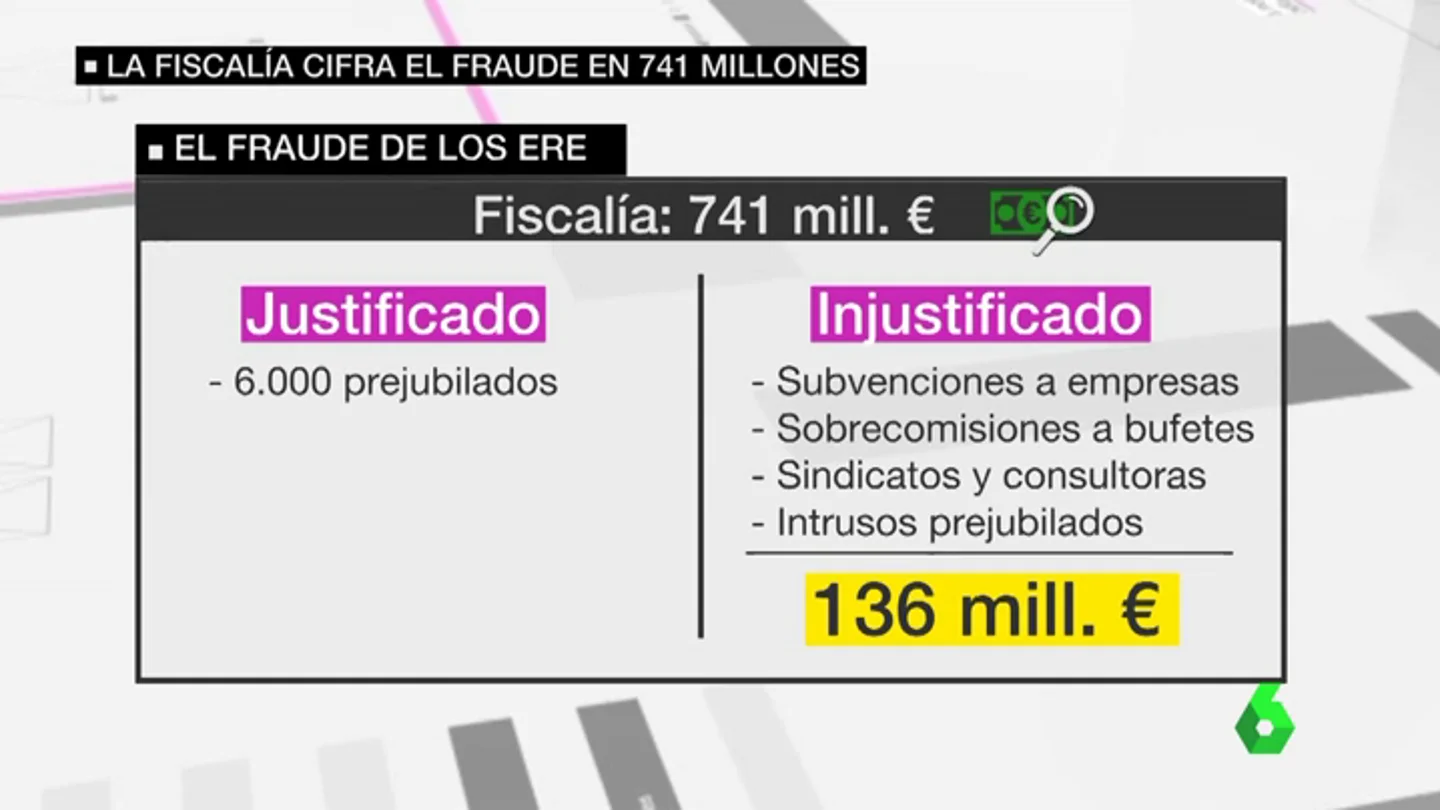El Fraude de los ERE El Fraude de los ERE