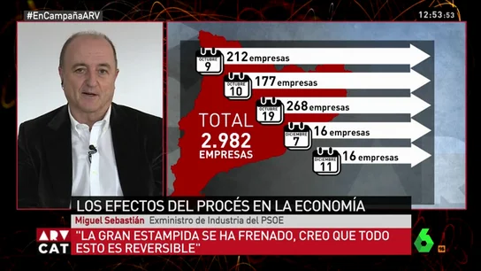 Miguel Sebastián ARV Miguel Sebastián ARV