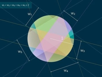 El problema geométrico El problema geométrico