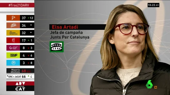 Elsa Artadi, jefa de campaña de Junts per Catalunya Elsa Artadi, jefa de campaña de Junts per Catalunya
