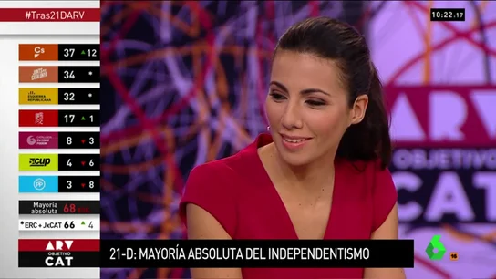 Ana Pastor en ARV Ana Pastor en ARV