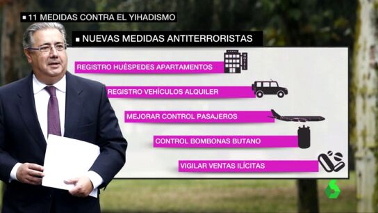 Registros de veh&iacute;culos de alquiler, control de venta de butano...las medidas de Interior en el pacto Antiyihadista