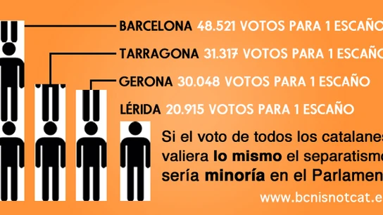 Imagen del reparto de votos y escaños en Cataluña Imagen del reparto de votos y escaños en Cataluña