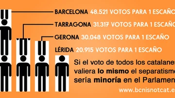 Imagen del reparto de votos y escaños en Cataluña