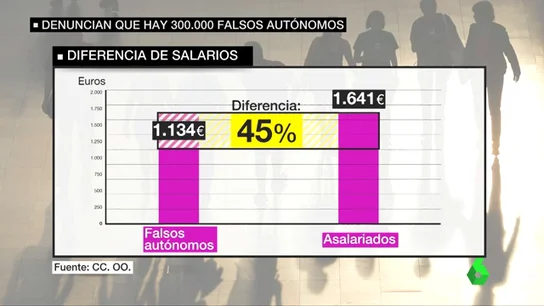 falsosautonomos falsosautonomos