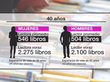La aventura de elegir un libro: ni siquiera leyendo muchísimo superarás el 0'003% de los libros escritos La aventura de elegir un libro: ni siquiera leyendo muchísimo superarás el 0'003% de los libros escritos