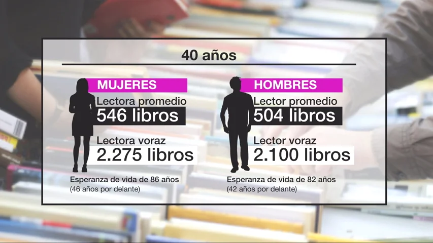 La aventura de elegir un libro: ni siquiera leyendo muchísimo superarás el 0'003% de los libros escritos