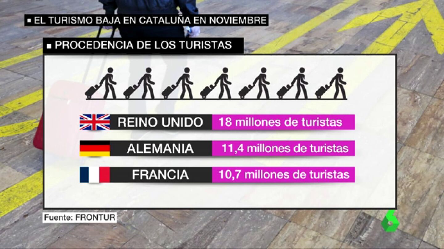 recordturistas