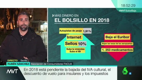 El portavoz de FACUA, Rubén Sánchez El portavoz de FACUA, Rubén Sánchez