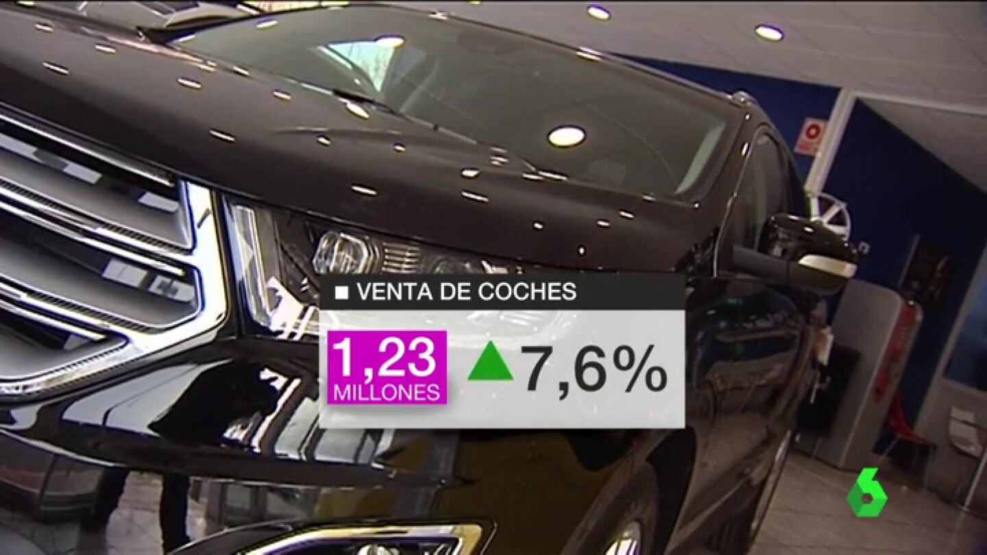 Ventas de coches