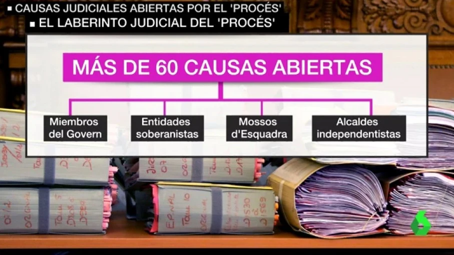 El 'procés' provoca la apertura de más de 60 causas