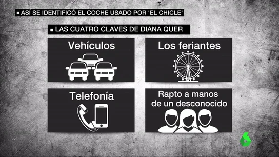Las claves del caso de Diana Quer Las claves del caso de Diana Quer
