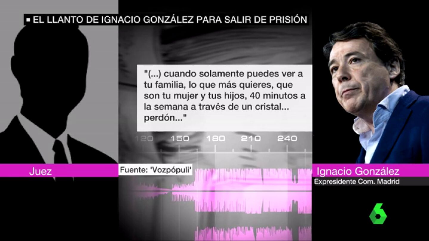 La declaraci&oacute;n ante el juez de Ignacio Gonz&aacute;lez