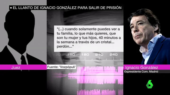 La declaración ante el juez de Ignacio González