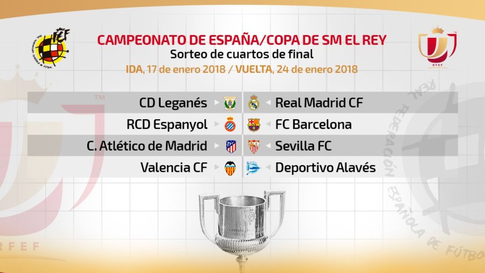 Los cruces de cuartos de final de la Copa del Rey