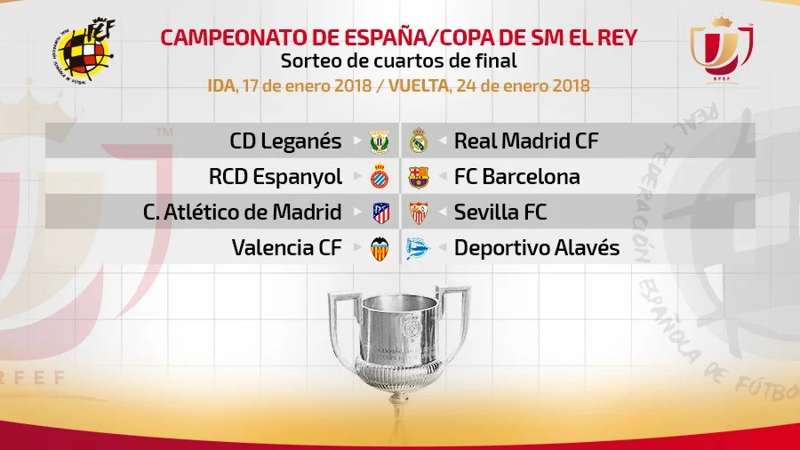 Los cruces de cuartos de final de la Copa del Rey