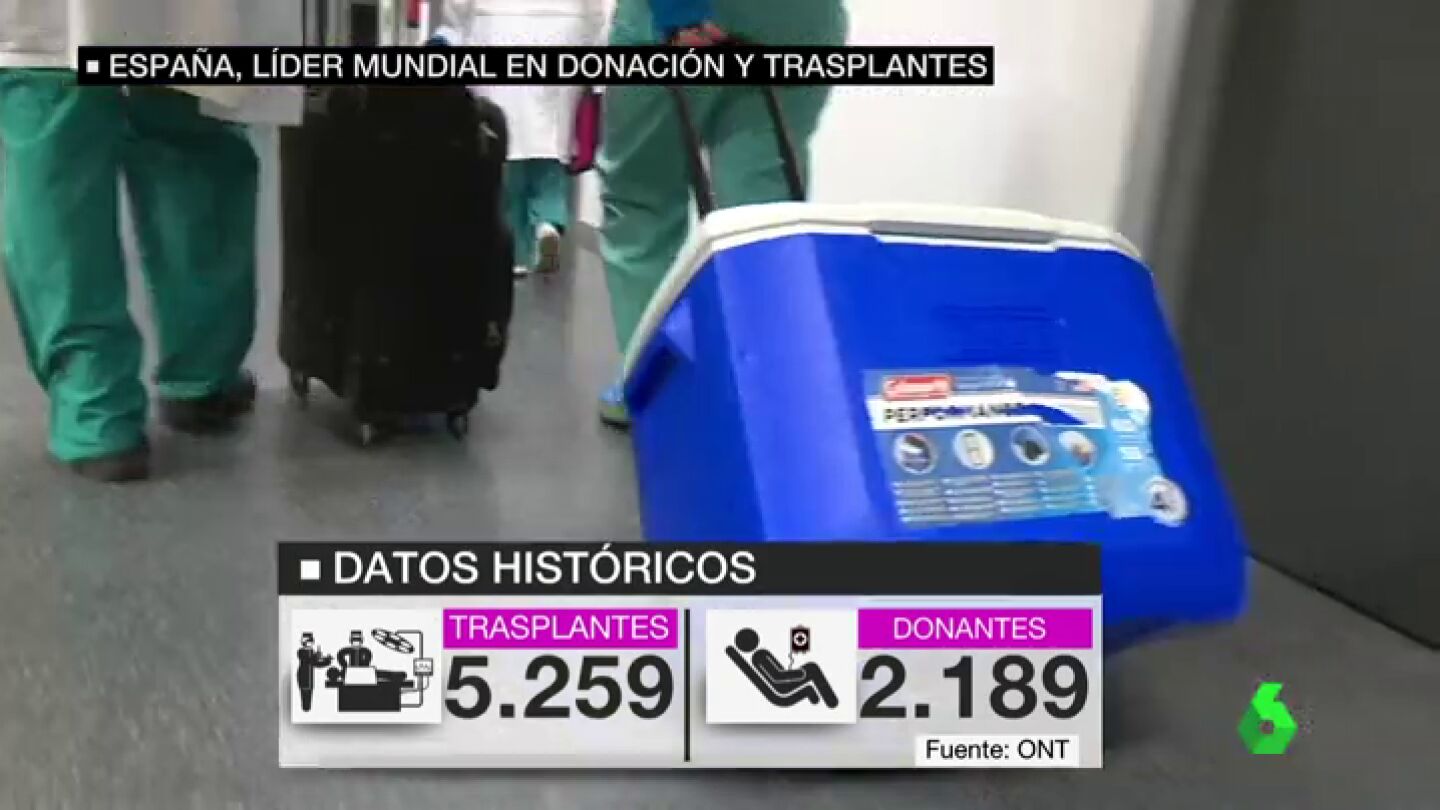donaciones