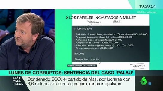 Luis Rendueles Luis Rendueles
