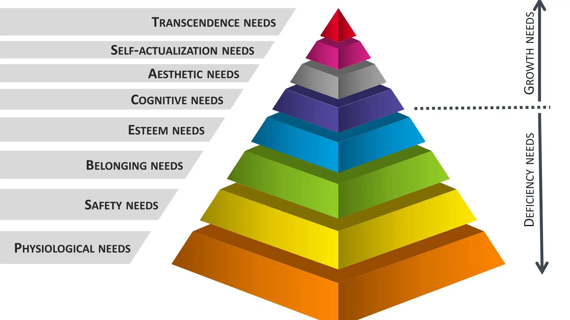 Modelo extendido de la jerarquía de las necesidades de Maslow.