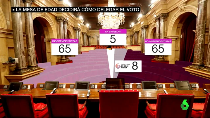 La composición del Parlament sin los diputados de Bruselas