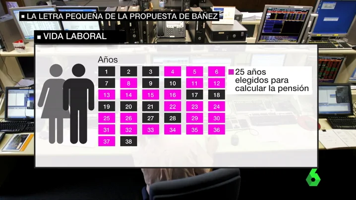 pensiones