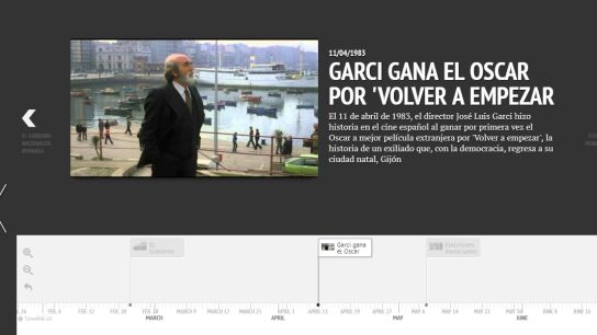 Jos&eacute; Luis Garci gana el Oscar por 'Volver a empezar'